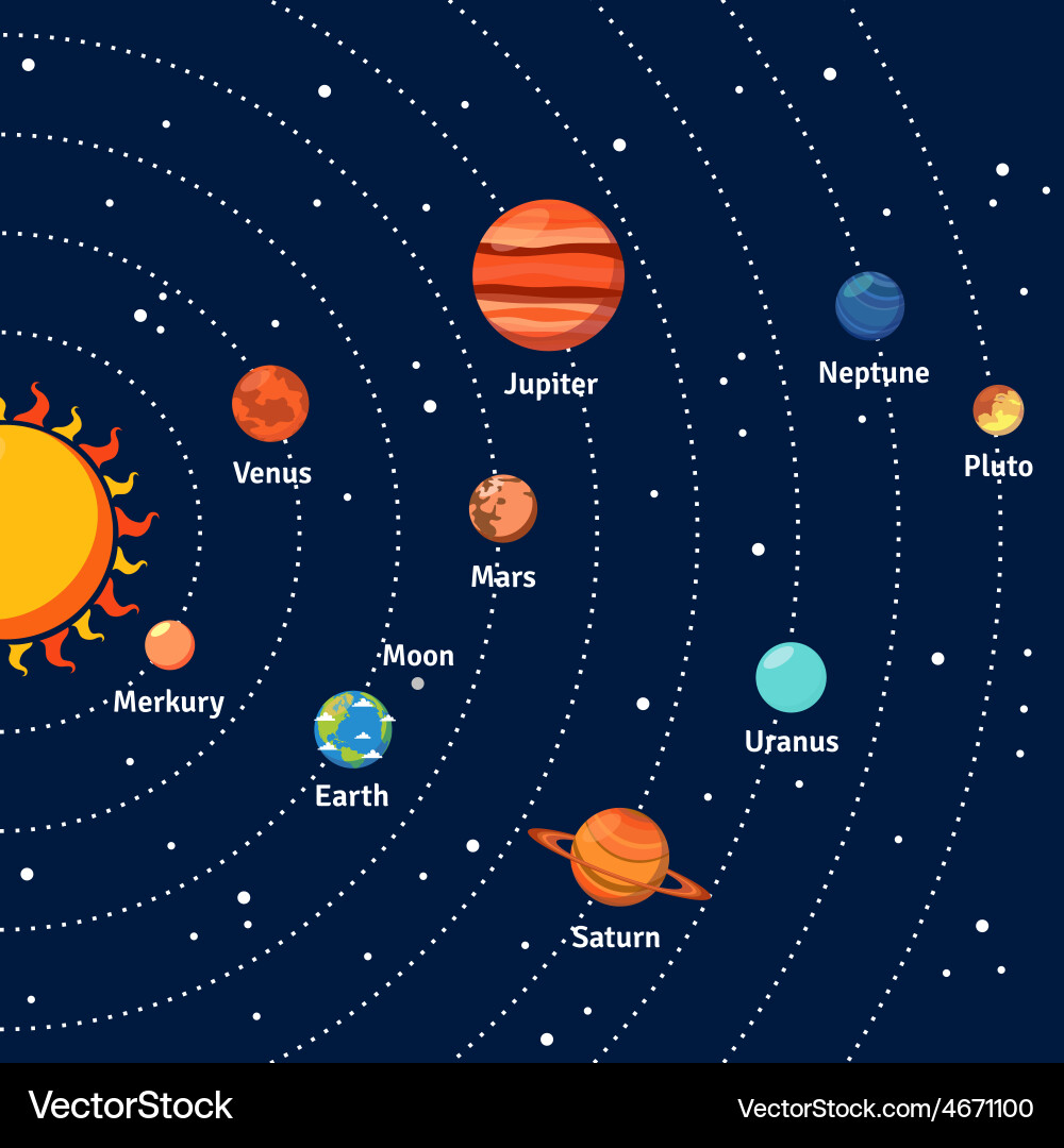 Solar System Planets Background Vector Image