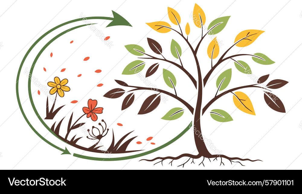 Nature cycle tree design generative ai Vector Image