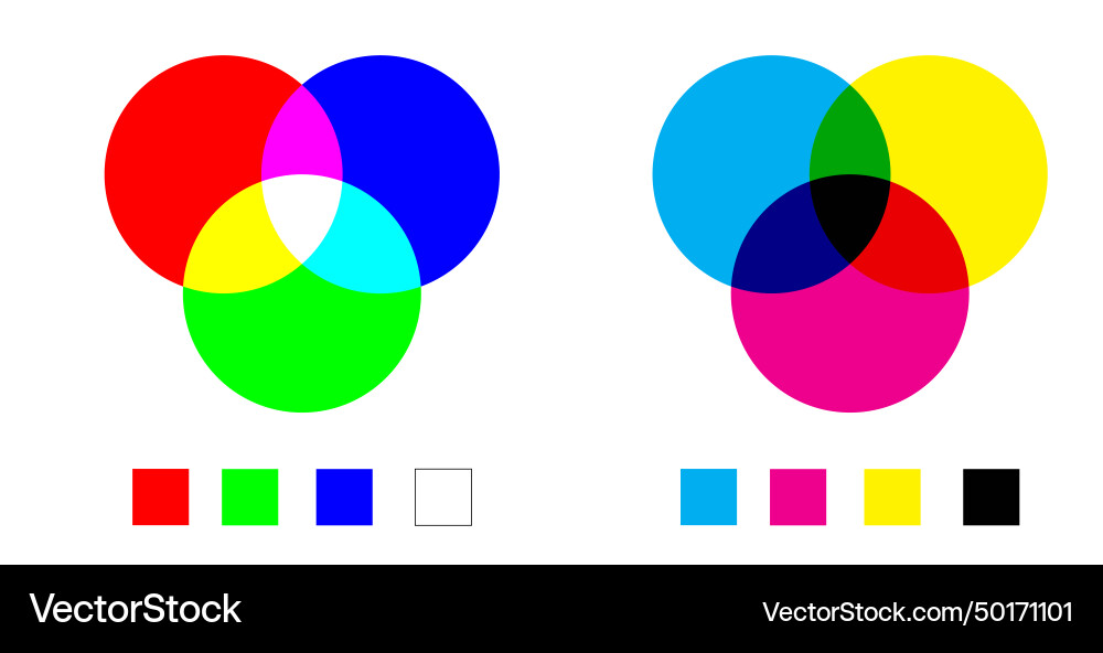 Scheme color additive and subtractive mixing Scheme color additive and subtractive mixing vector image