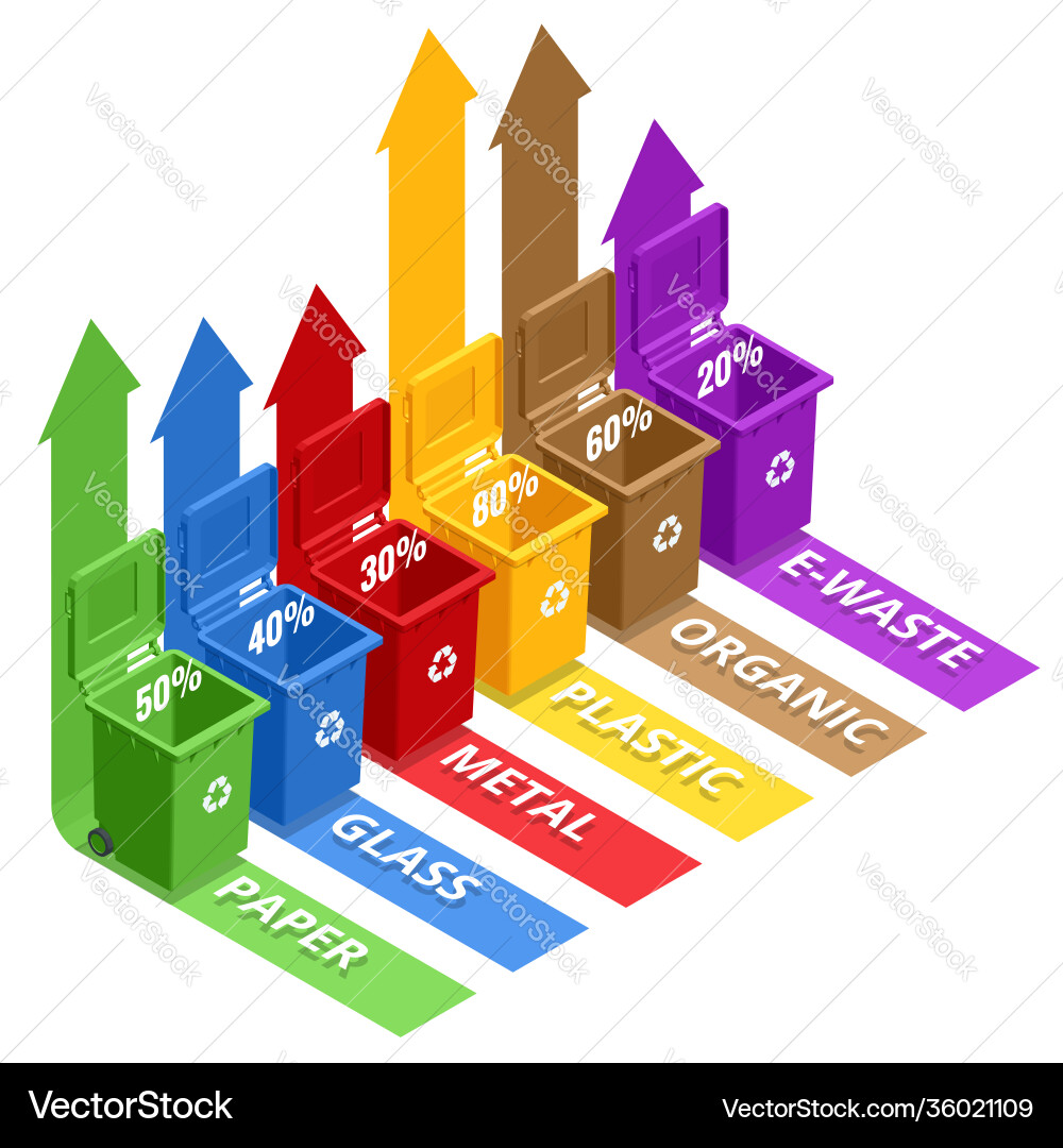 Isometric garbage containers different types Isometric garbage containers different types vector image