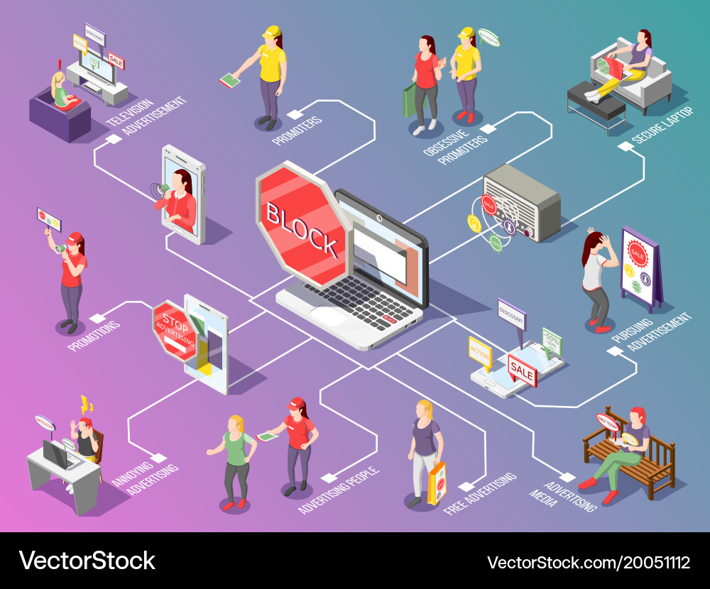 Ad Blocking Isometric Flowchart vector image