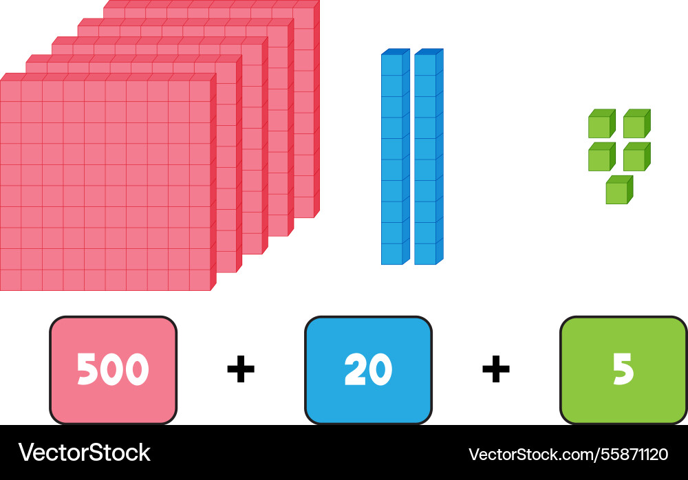 Visual representation of hundreds tens and units Visual representation of hundreds tens and units vector image