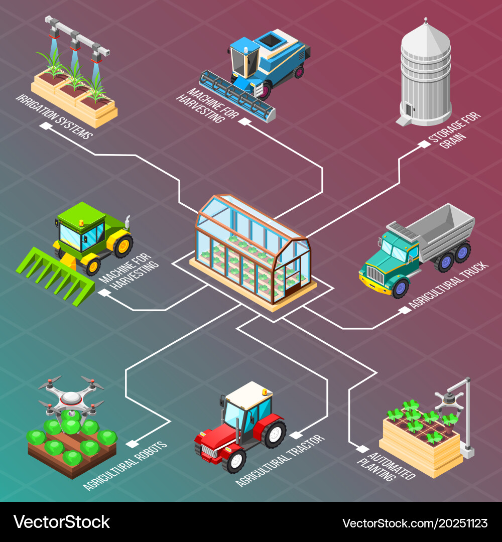 Agricultural Robotics & Automation vector image