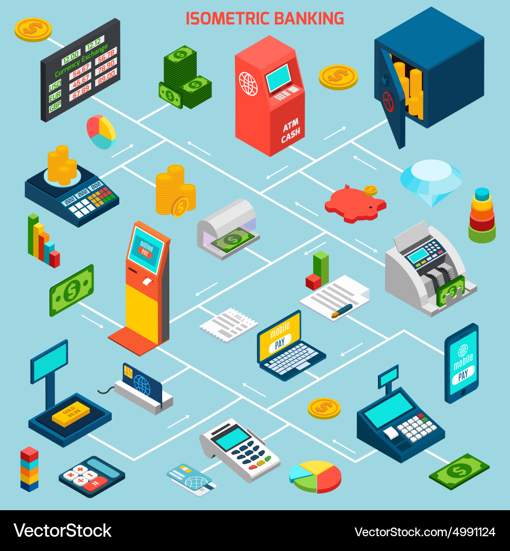 Isometric Banking Flowchart Vector Image