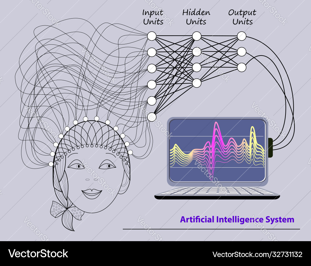 Stylized activity in human brain with deep neural Stylized activity in human brain with deep neural vector image