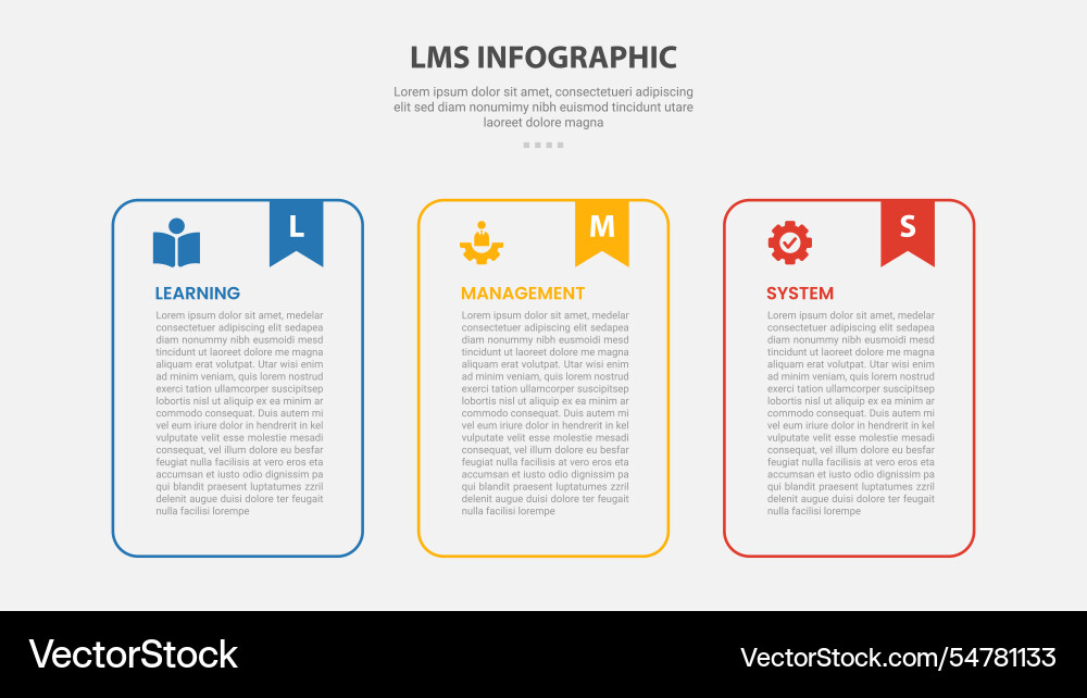 Lms learning management system infographic Lms learning management system infographic vector image