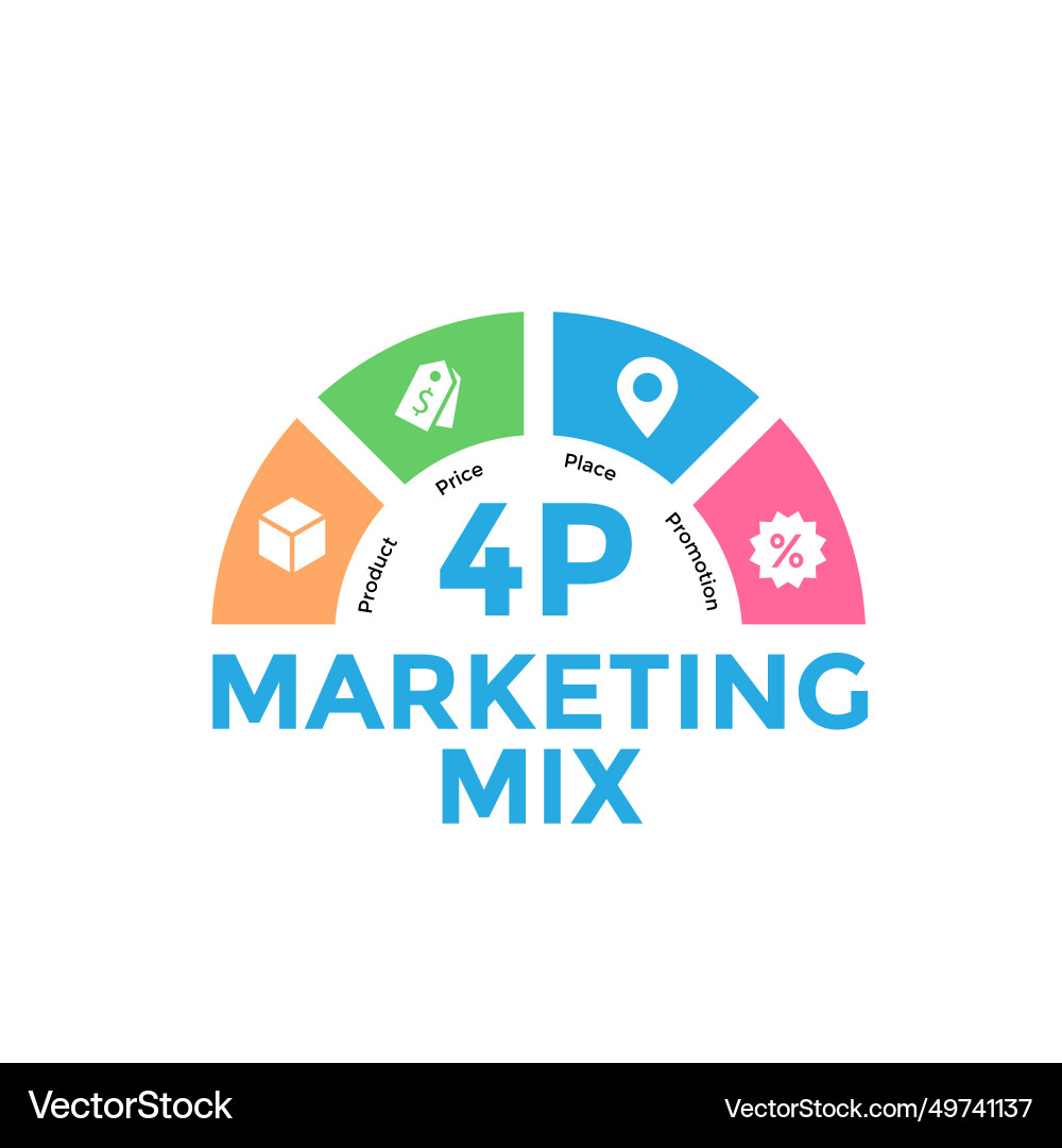 4ps model of marketing mix infographic 4ps model of marketing mix infographic vector image