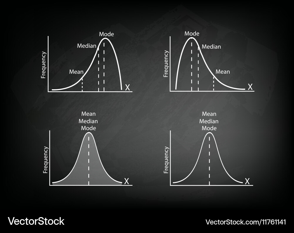 Normal distribution chart or gaussian bell Vector Image