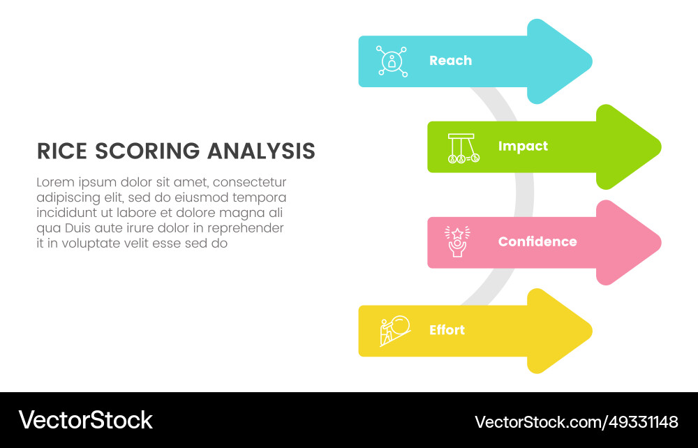 Rice scoring model framework prioritization Rice scoring model framework prioritization vector image