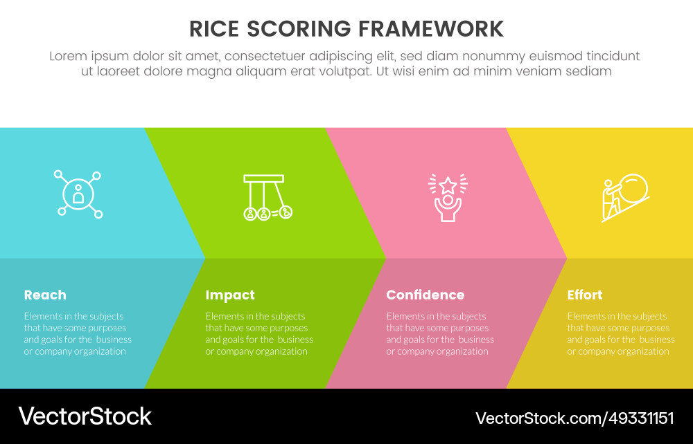 Rice scoring model framework prioritization Rice scoring model framework prioritization vector image