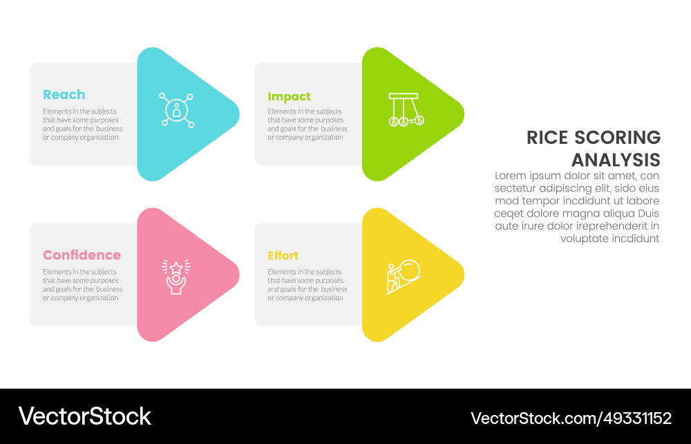 Rice scoring model framework prioritization Rice scoring model framework prioritization vector image