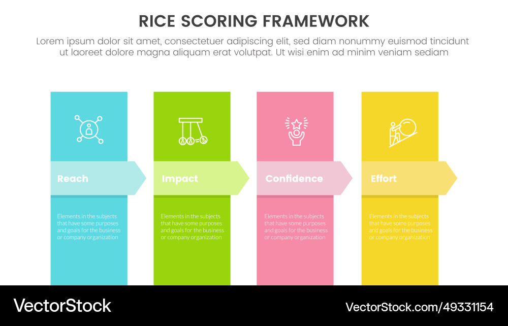 Rice scoring model framework prioritization Vector Image