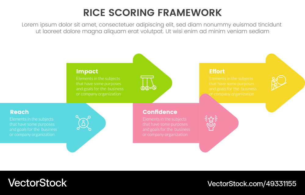 Rice scoring model framework prioritization Rice scoring model framework prioritization vector image