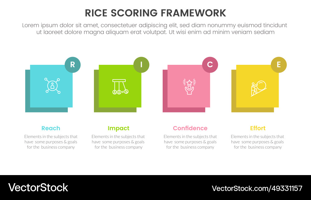 Rice scoring model framework prioritization Rice scoring model framework prioritization vector image
