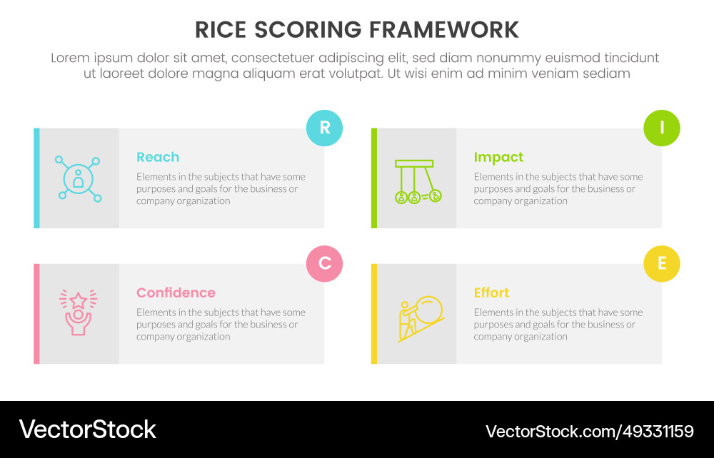 Rice scoring model framework prioritization Rice scoring model framework prioritization vector image