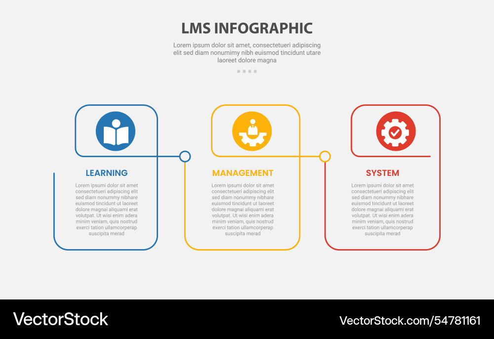 Lms learning management system infographic vector image