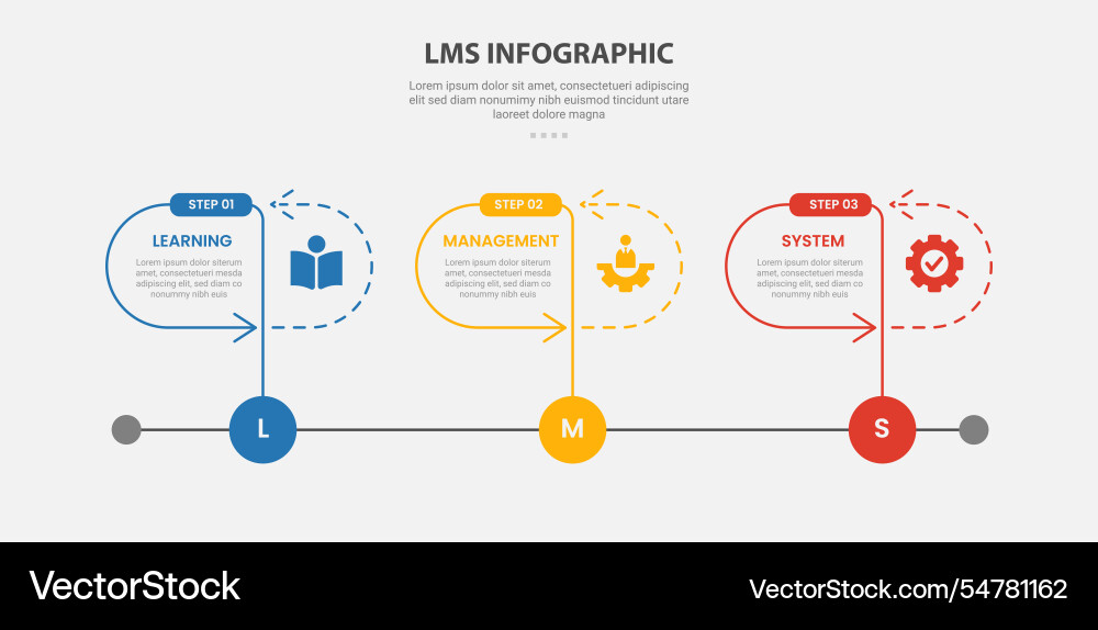 Lms learning management system infographic Lms learning management system infographic vector image