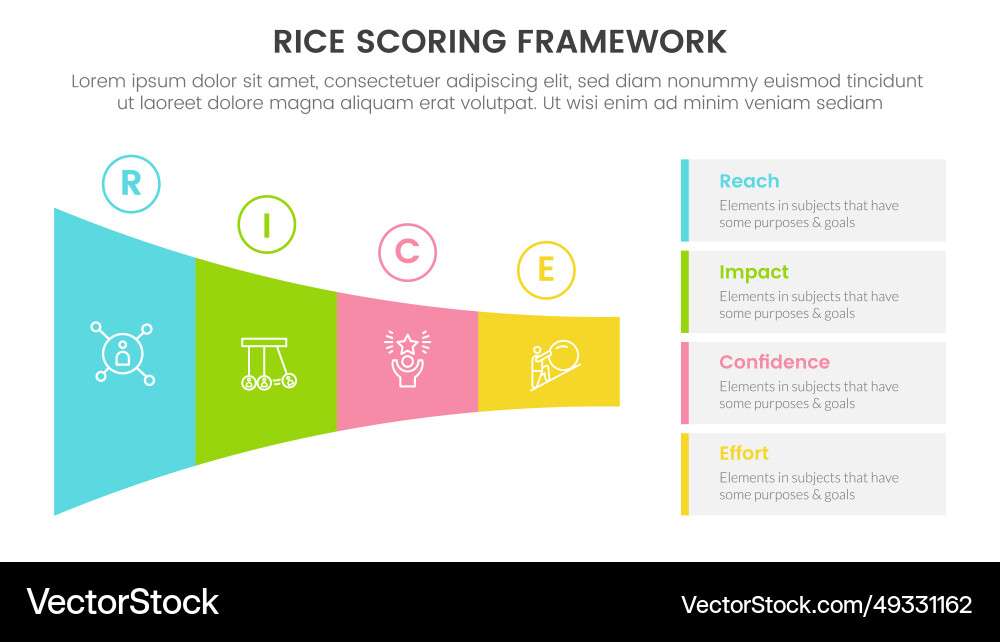 Rice scoring model framework prioritization Rice scoring model framework prioritization vector image