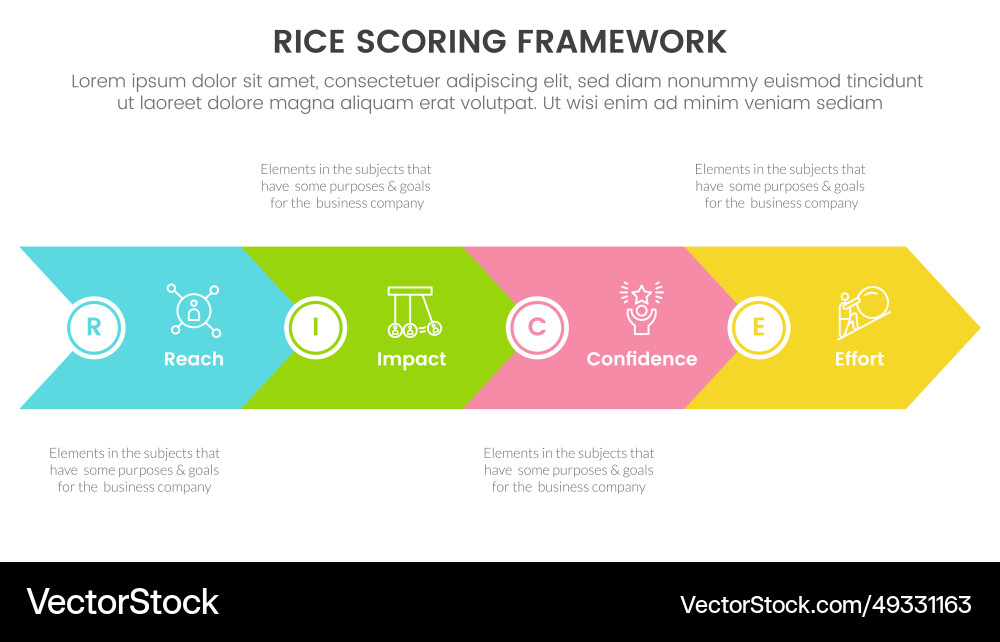 Rice scoring model framework prioritization Rice scoring model framework prioritization vector image