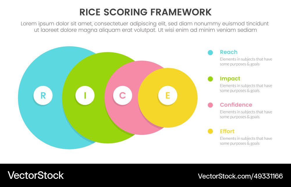 Rice scoring model framework prioritization Rice scoring model framework prioritization vector image