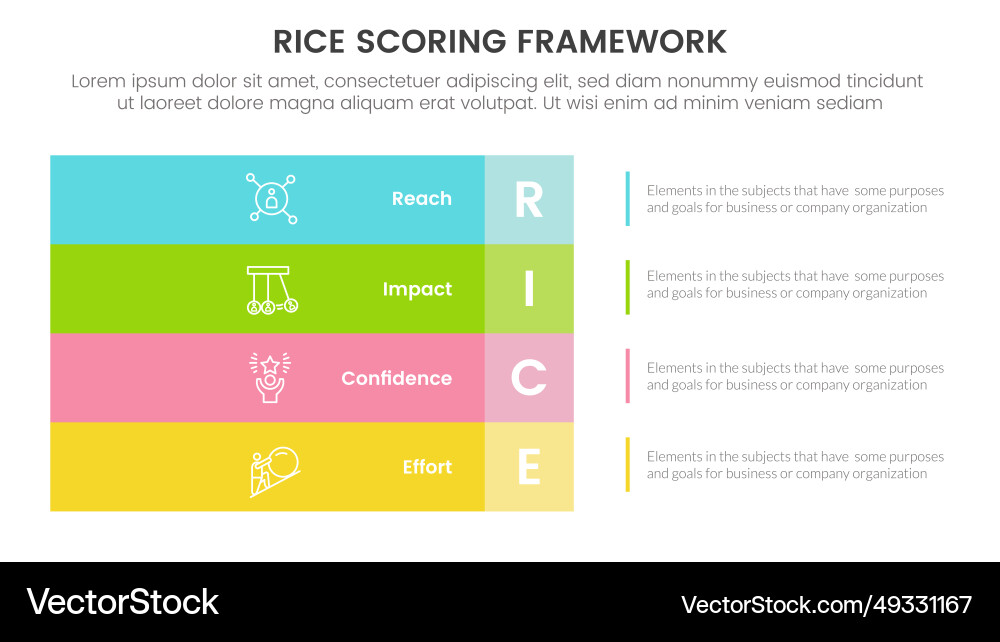 Rice scoring model framework prioritization Vector Image