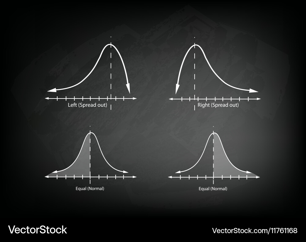 Collection of positve and negative distribution vector image