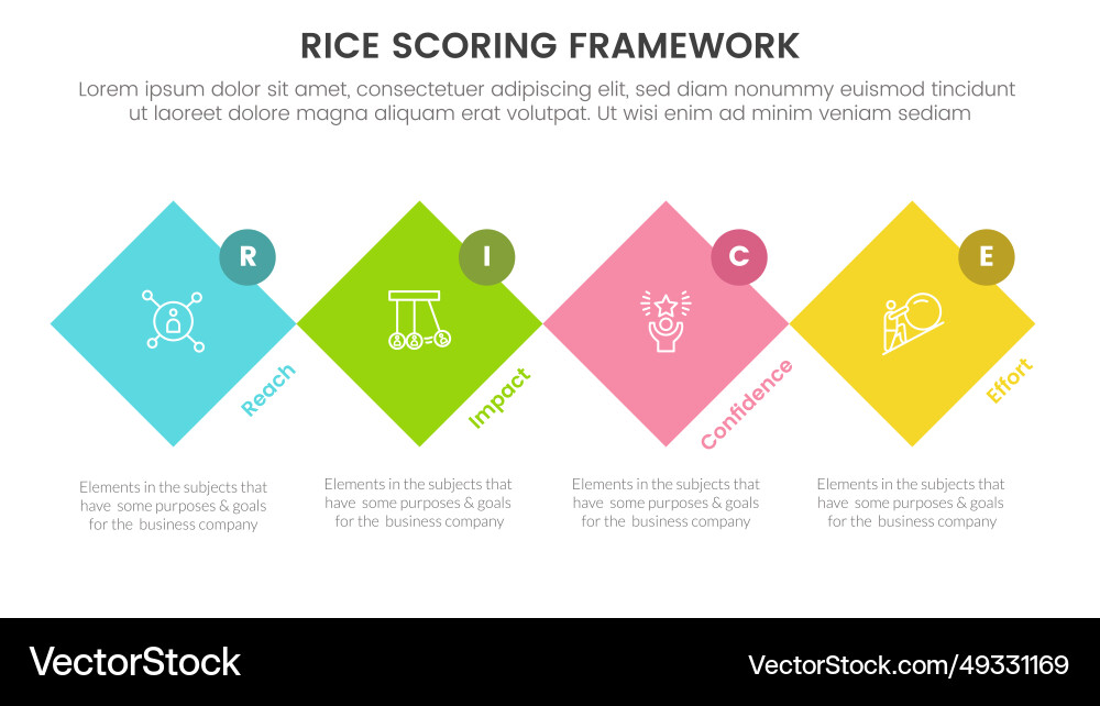 Rice scoring model framework prioritization Rice scoring model framework prioritization vector image