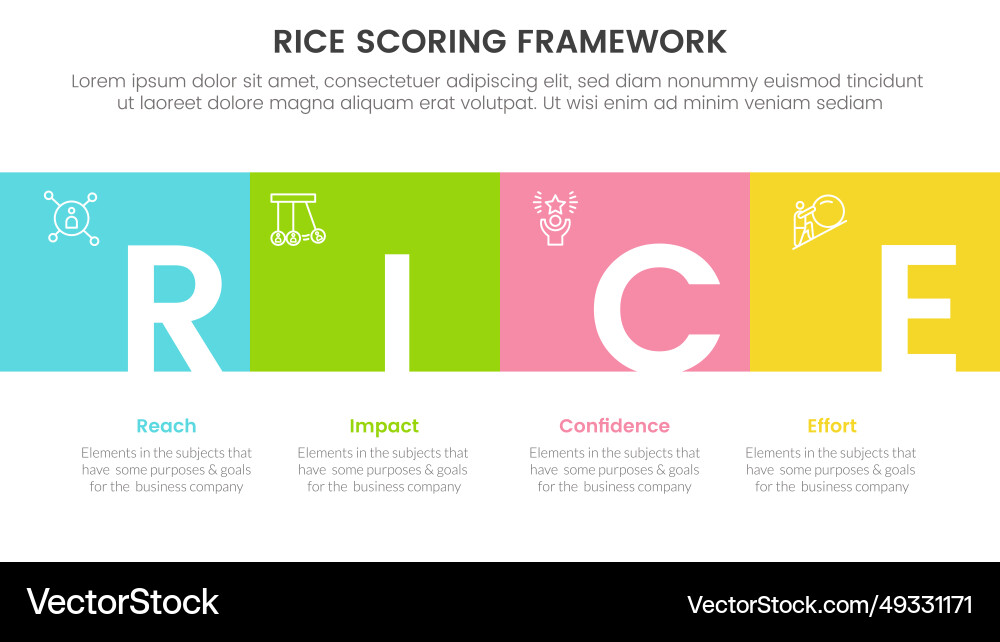 Rice scoring model framework prioritization Rice scoring model framework prioritization vector image