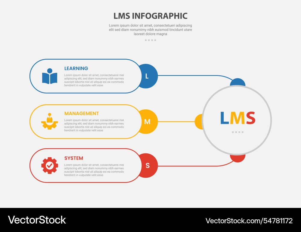 Lms learning management system infographic Lms learning management system infographic vector image