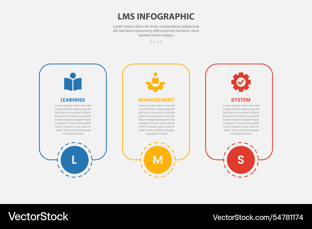 Lms learning management system infographic Lms learning management system infographic vector image
