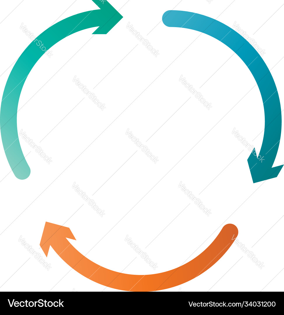 Cycle and cyclical arrows circular concentric Cycle and cyclical arrows circular concentric vector image