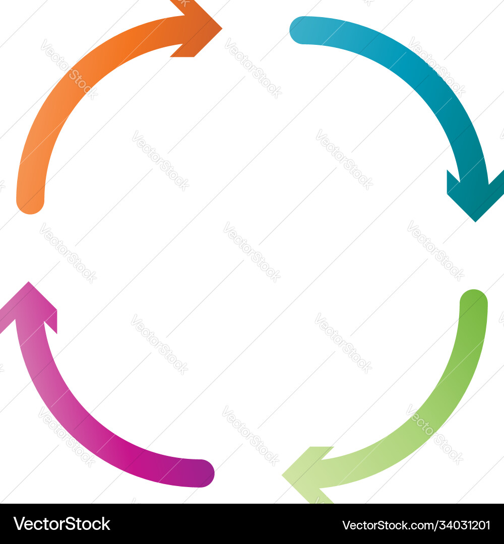 Cycle and cyclical arrows circular concentric Cycle and cyclical arrows circular concentric vector image