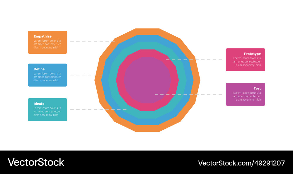 Design thinking process infographics template Design thinking process infographics template vector image