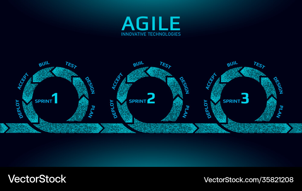 Agile development project lifecycle test system Agile development project lifecycle test system vector image