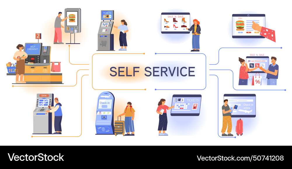 Self service flowchart flat Royalty Free Vector Image