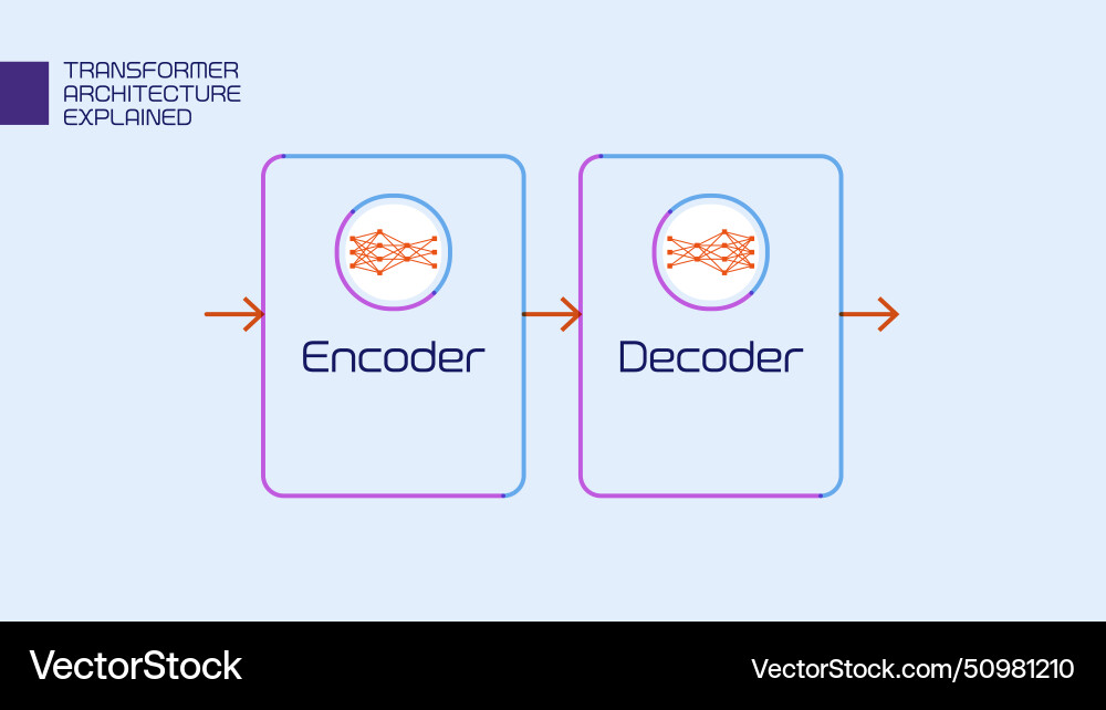 Main principle of transformer neural network vector image