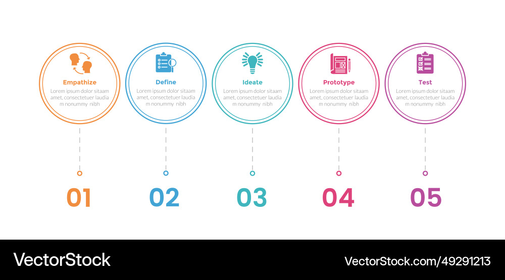 Design thinking process infographics template Design thinking process infographics template vector image