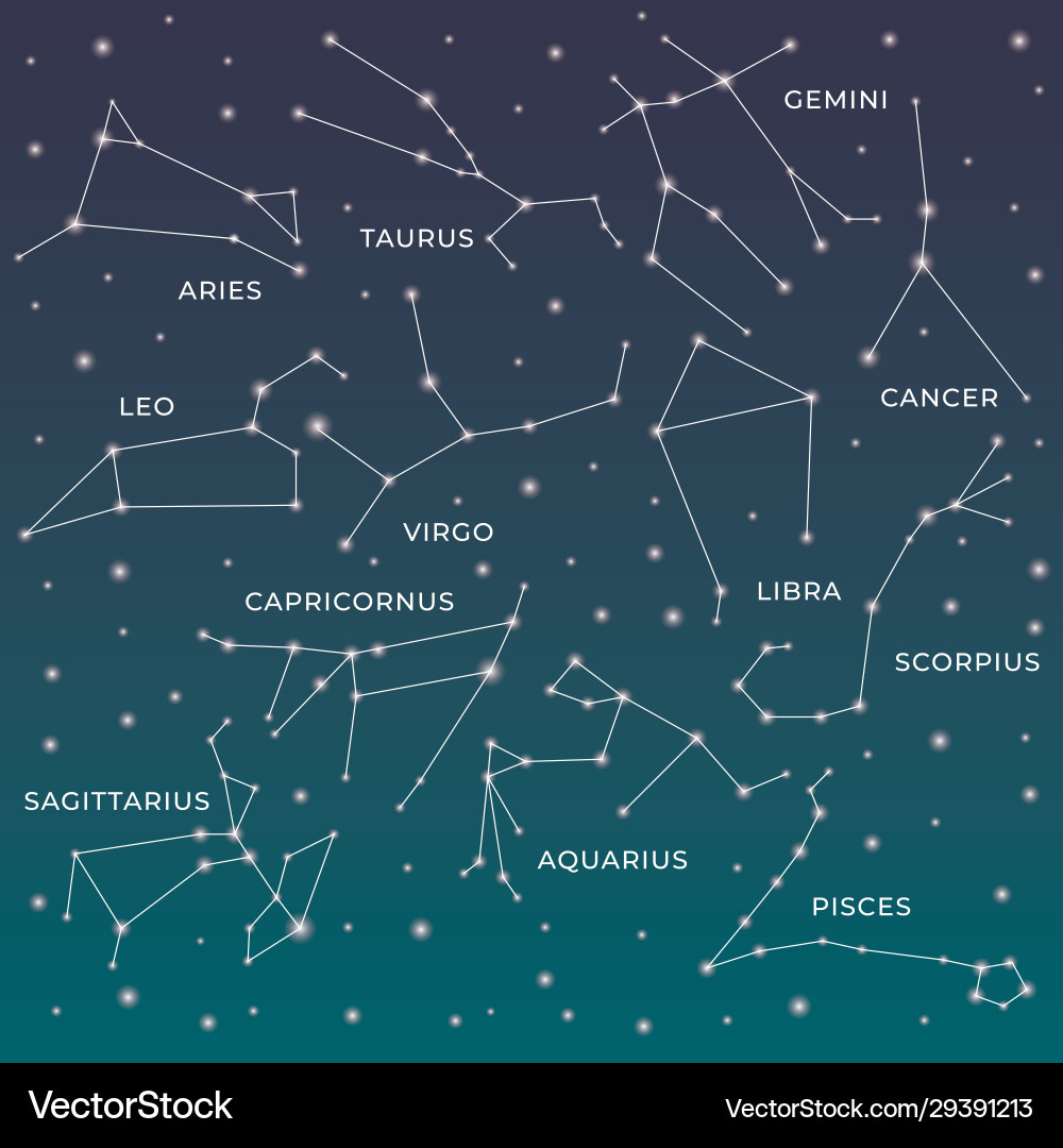 Zodiac constellations horoscope and astrology Zodiac constellations horoscope and astrology vector image