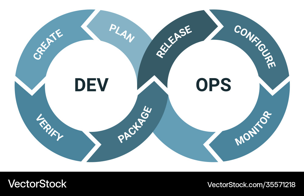 DevOps Workflow Diagram vector image