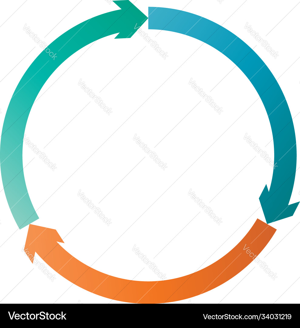 Cycle and cyclical arrows circular concentric Cycle and cyclical arrows circular concentric vector image