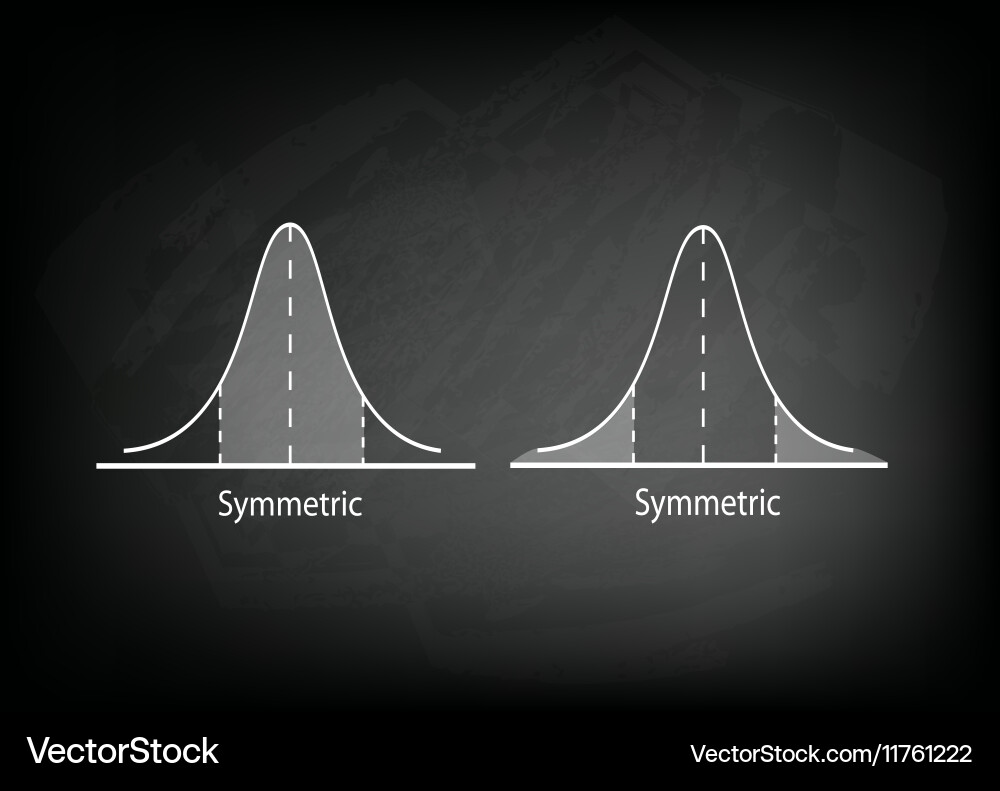 Normal distribution chart or gaussian bell curve vector image