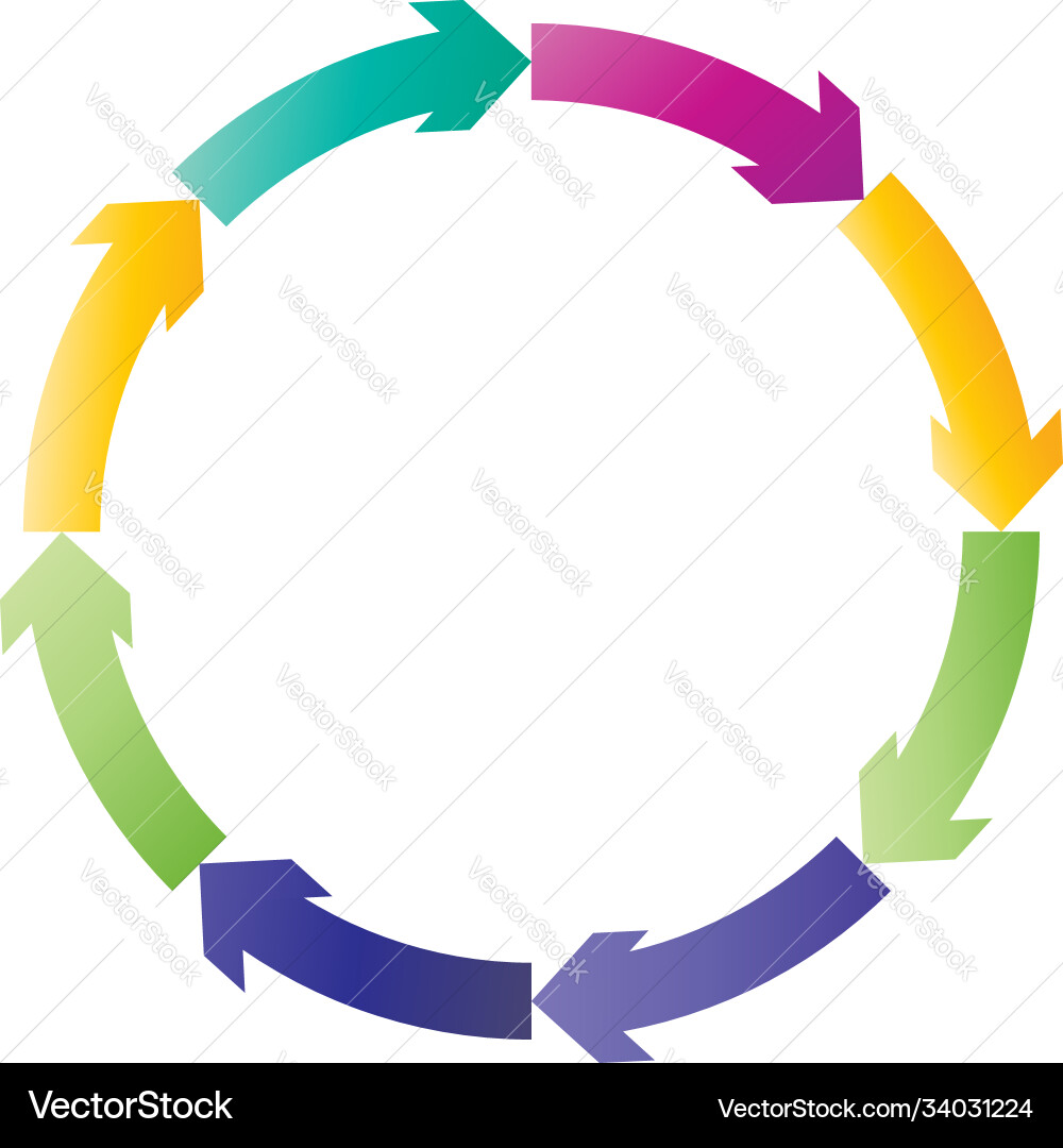 Cycle and cyclical arrows circular concentric Cycle and cyclical arrows circular concentric vector image