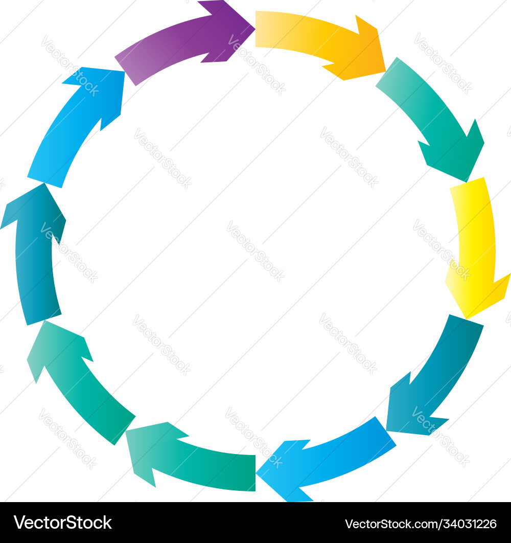 Cycle and cyclical arrows circular concentric Cycle and cyclical arrows circular concentric vector image