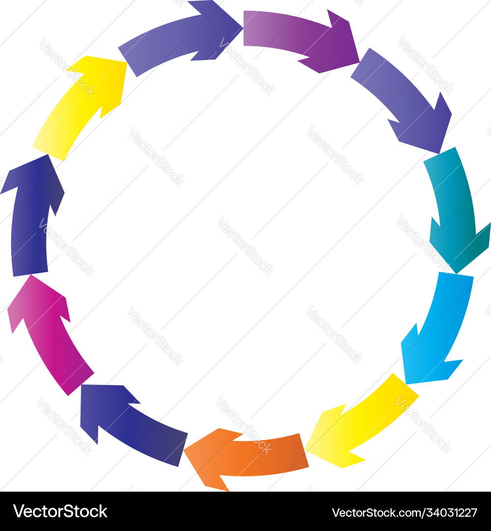 Cycle and cyclical arrows circular concentric Cycle and cyclical arrows circular concentric vector image