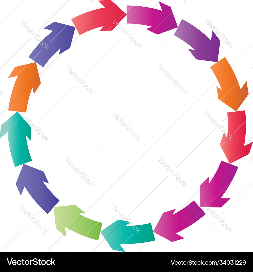Cycle and cyclical arrows circular concentric Cycle and cyclical arrows circular concentric vector image