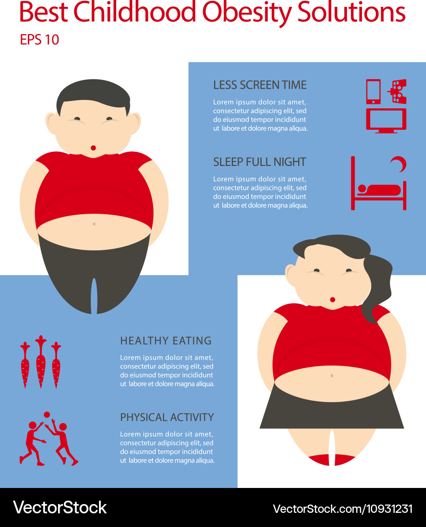 Obesity infographic template Royalty Free Vector Image