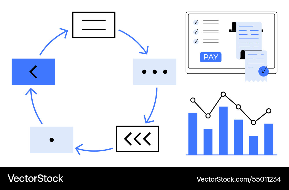 Workflow automation with digital payments cyclic Workflow automation with digital payments cyclic vector image