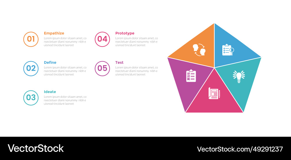 Design thinking process infographics template Design thinking process infographics template vector image
