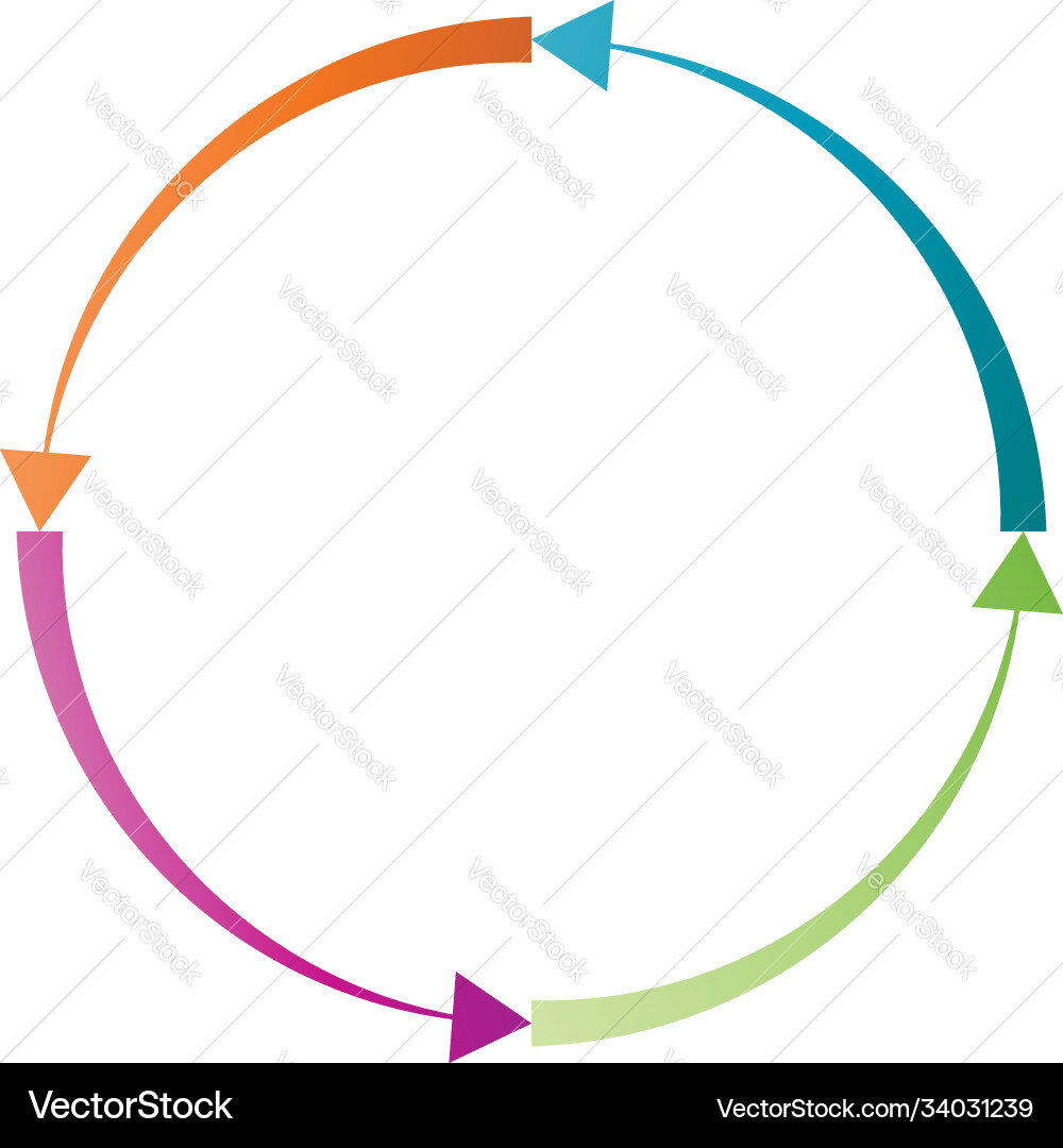 Cycle and cyclical arrows circular concentric Cycle and cyclical arrows circular concentric vector image