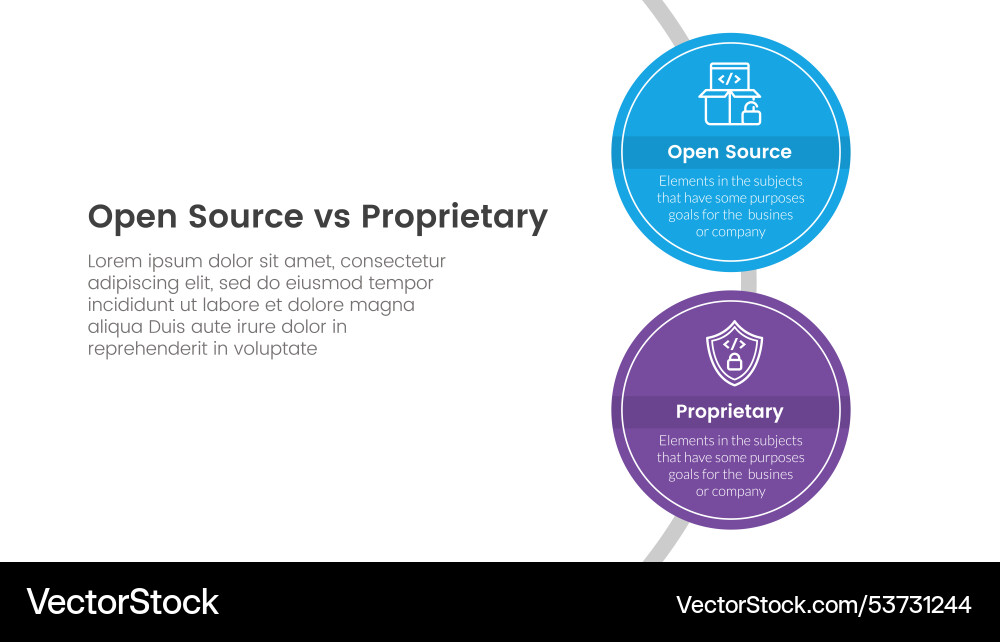 Open source vs proprietary software comparison Open source vs proprietary software comparison Vector Image